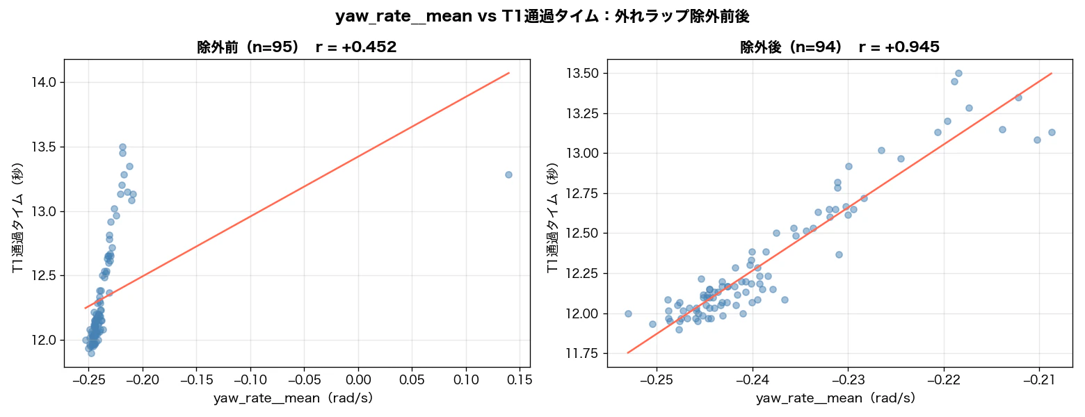 07_yaw_rate_before_after.png