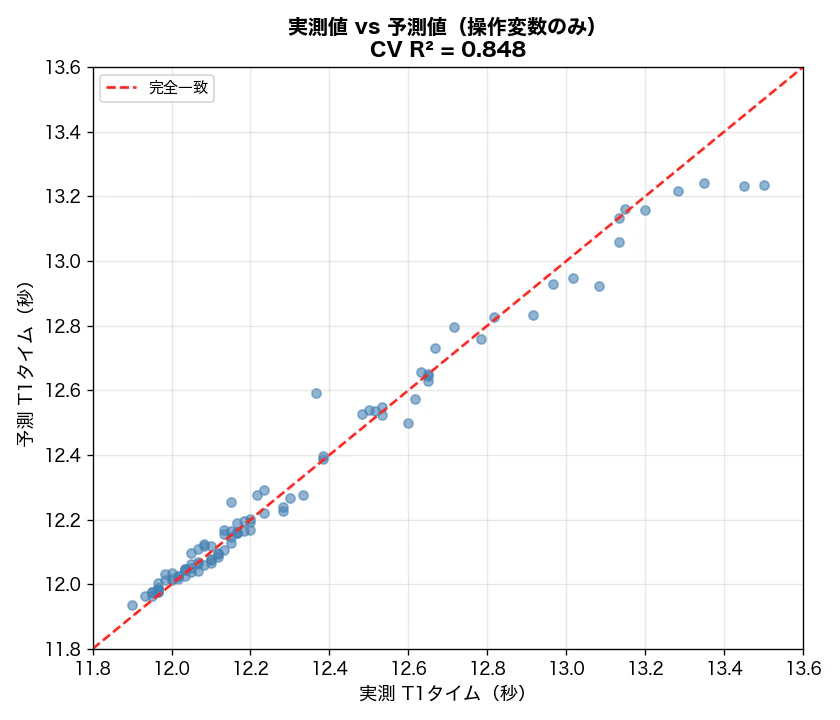02_actual_vs_predicted.png