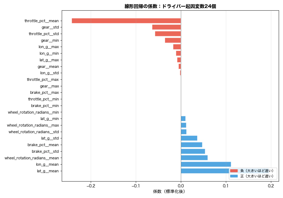 01_lr_coefficients.png