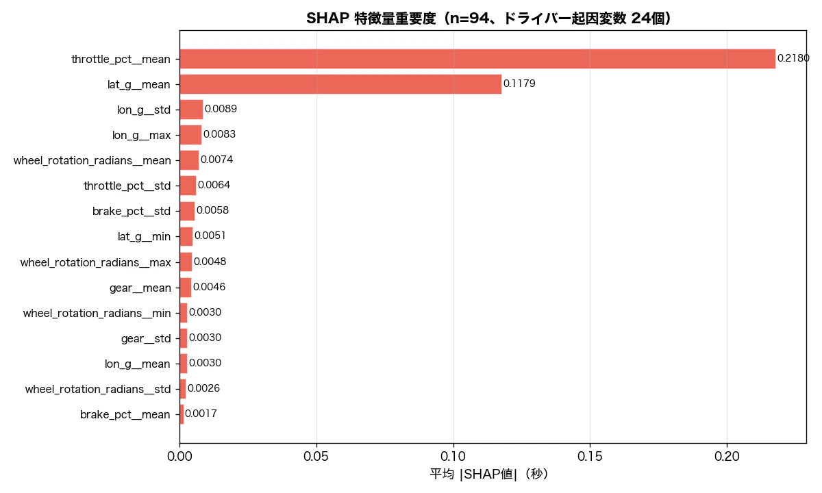 02_shap_importance.png