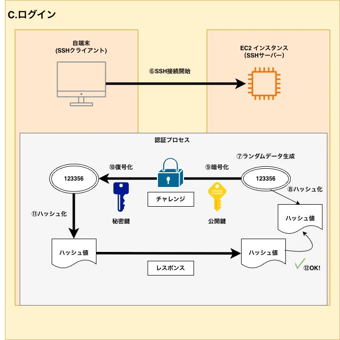C.ログイン.jpg