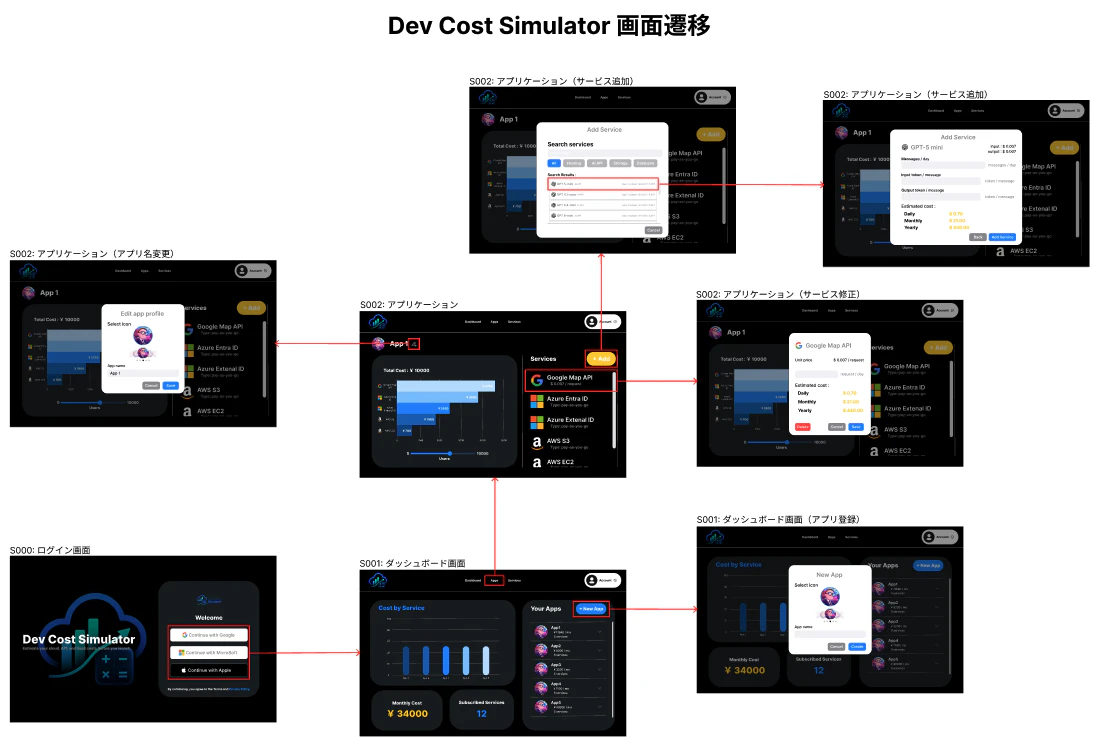 Dev Cost Simulatorの画面設計
