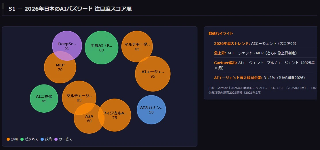 ai-trend-dashboard.jpg