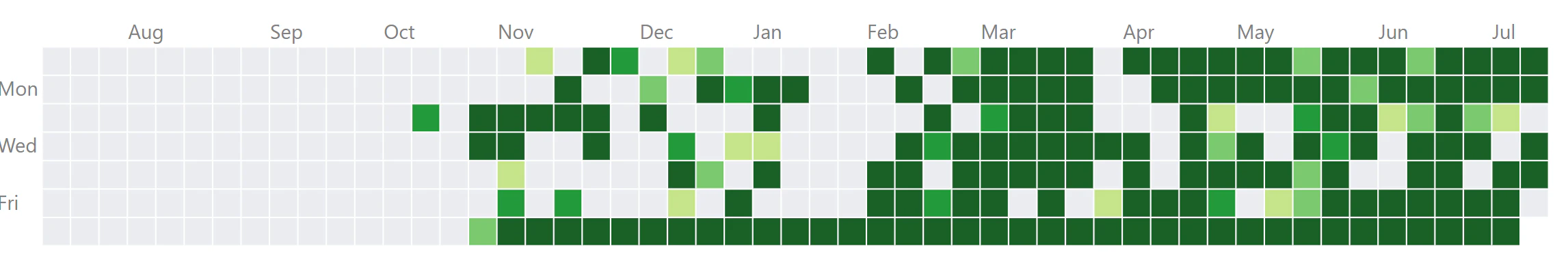 Heatmap