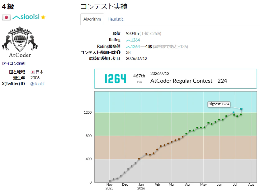 現在までのレーティング推移