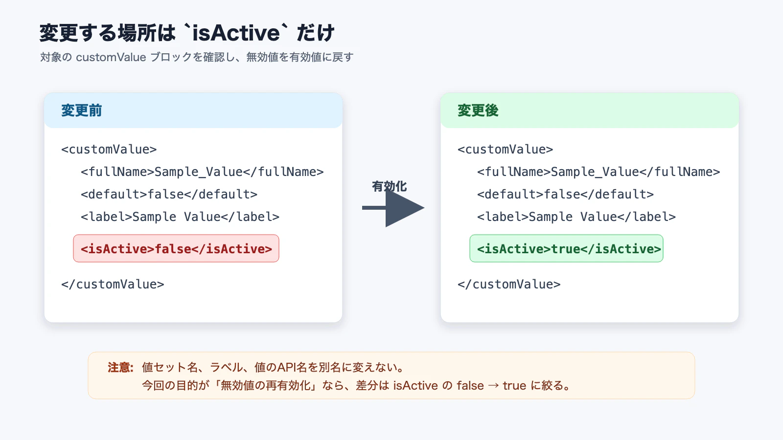 global-value-set-isactive-change.png