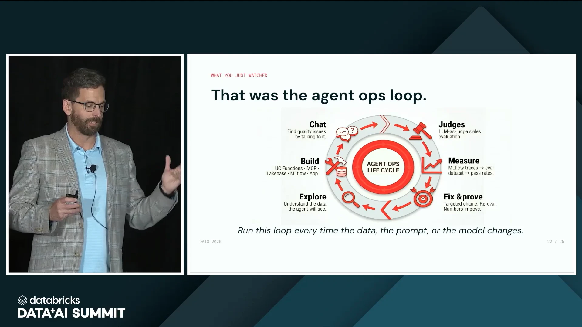 図7:agent ops loop の全体像
