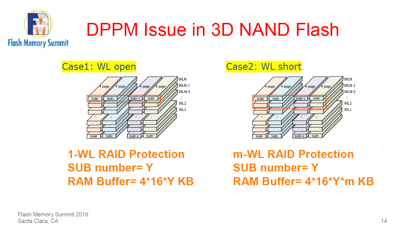3D NANDフラッシュメモリで起こり得る大規模エラー(FMS 2019の講演資料より) 3D NANDフラッシュメモリで起こり得る大規模エラー(FMS 2019の講演資料より)