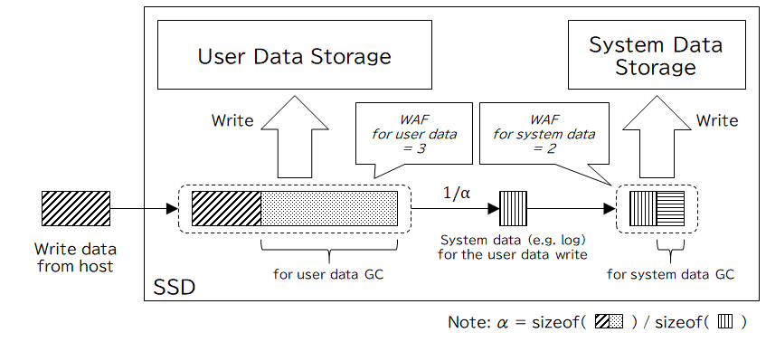 図1を使用したαの説明 図1を使用したαの説明