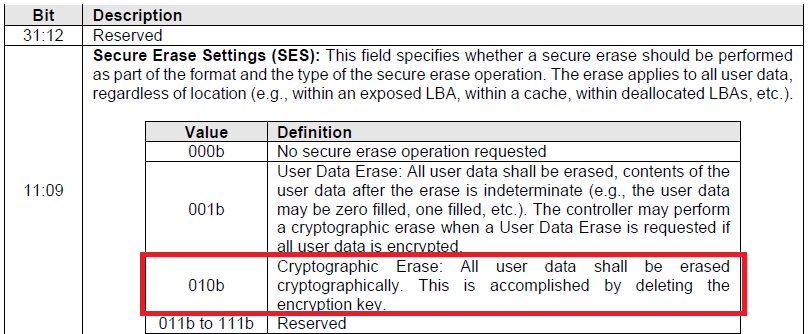 Format NVMコマンドのSESフィールドの内容 Format NVMコマンドのSESフィールドの内容