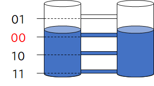 NANDフラッシュメモリセルに記録されているデータを読み出す処理(イメージ) NANDフラッシュメモリセルに記録されているデータを読み出す処理(イメージ)