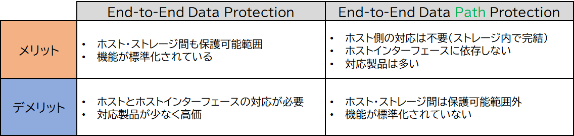 End-to-End Data (Path) Protectionのメリットとデメリット