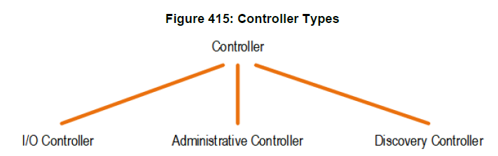 controller-type.png