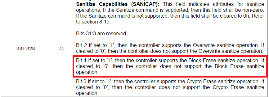 SanitizeコマンドのBlock Eraseサポート有無を示すIdentify Controller Data Structure