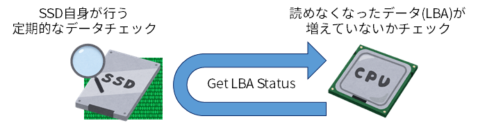 Get LBA Statusコマンドの使用例