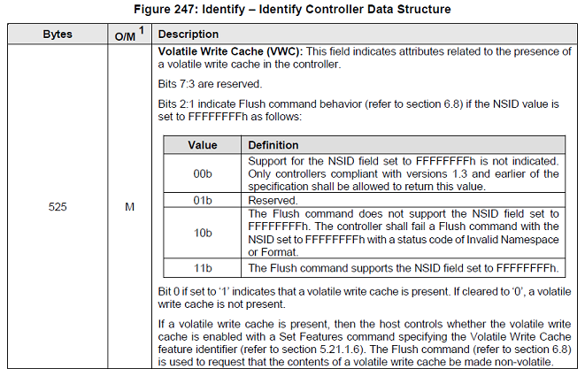 Identify Controller Data StructureのVolatile Write Cache (VWC)フィールド