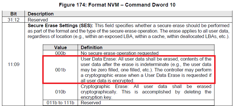 Format NVMコマンドのSecure Erase Setting (SES)の定義