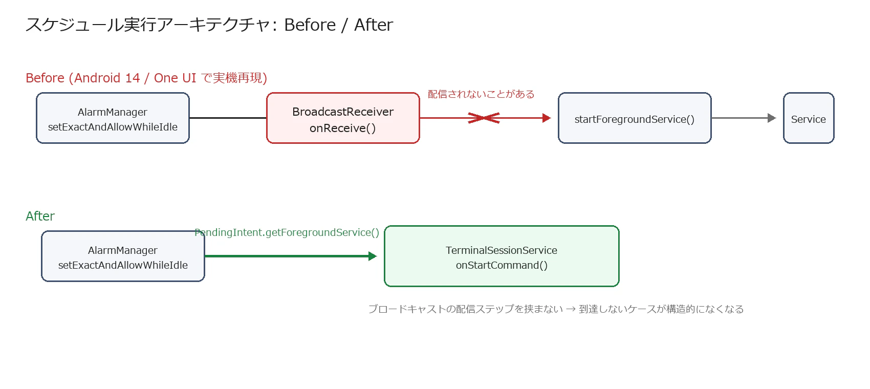 alarm-architecture-diagram.png