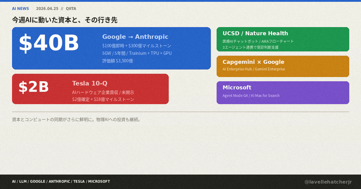 qiita-april25-b-thumbnail (1).png