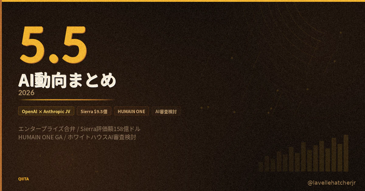 2026-05-05-ai-roundup-qiita-thumbnail.png