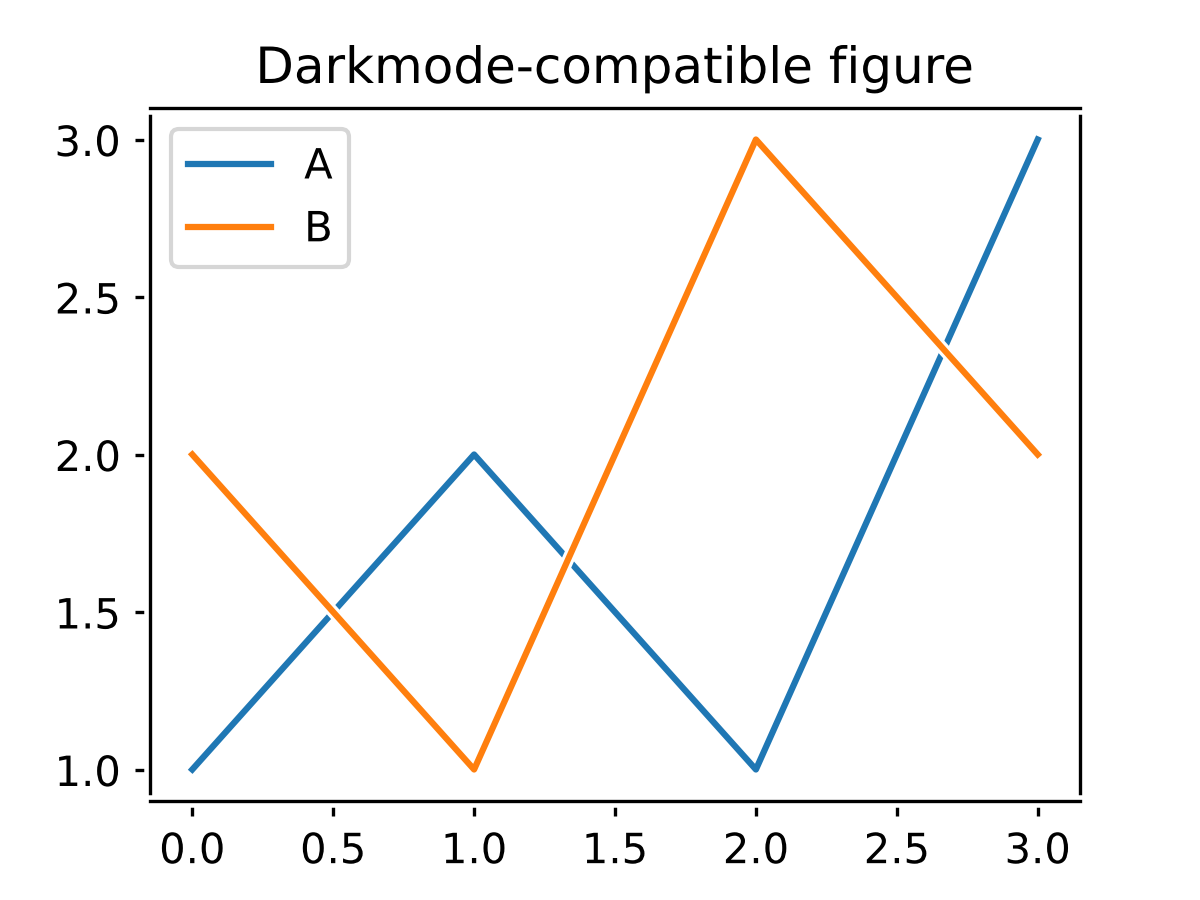 darkmode-compatible-figure-light.png