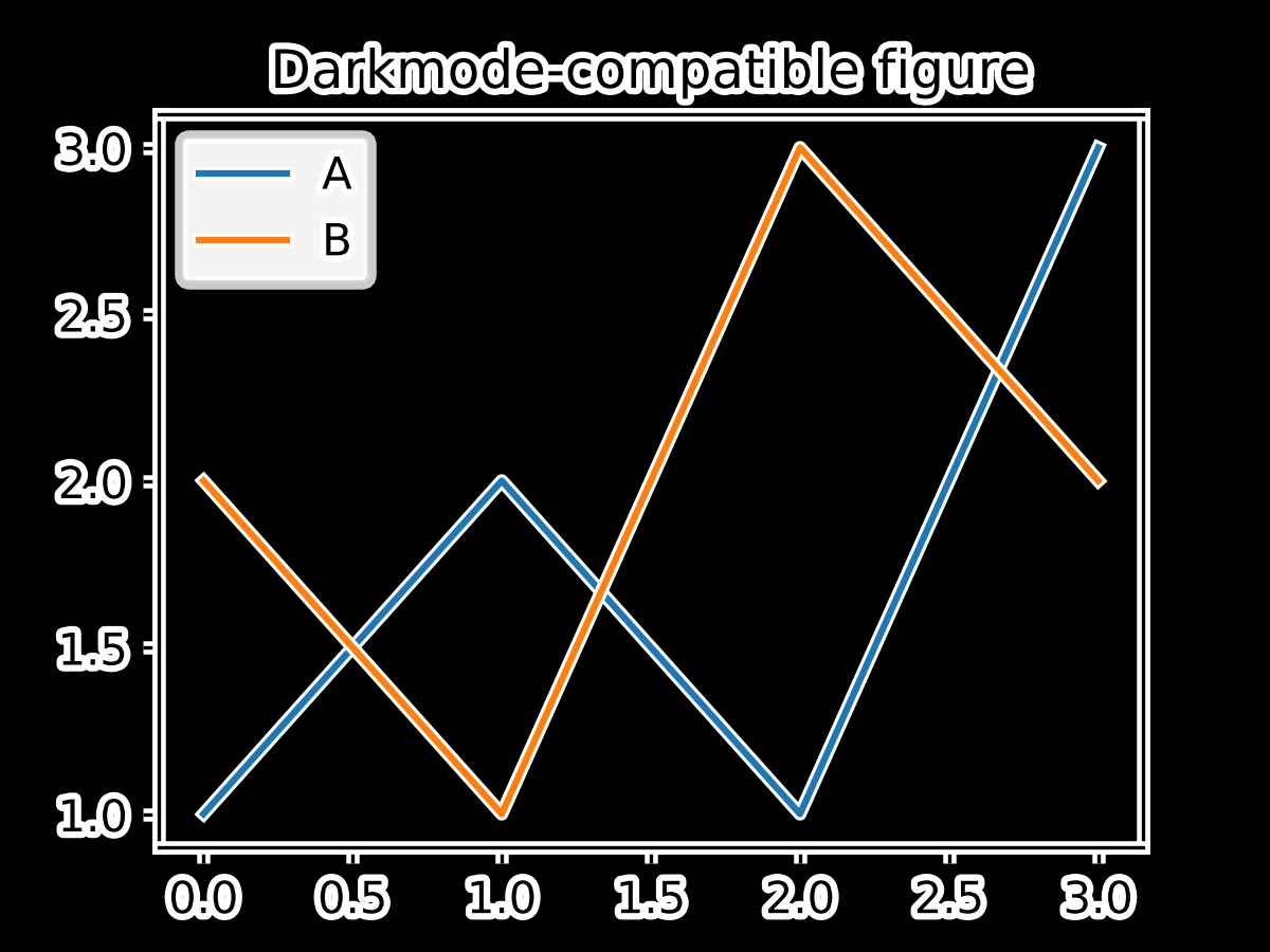darkmode-compatible-figure-dark.png