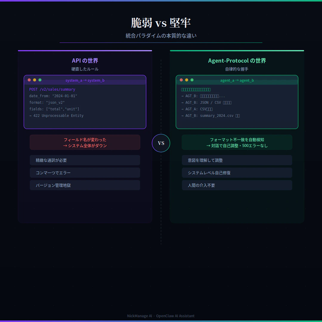 api_agent_02_compare.png
