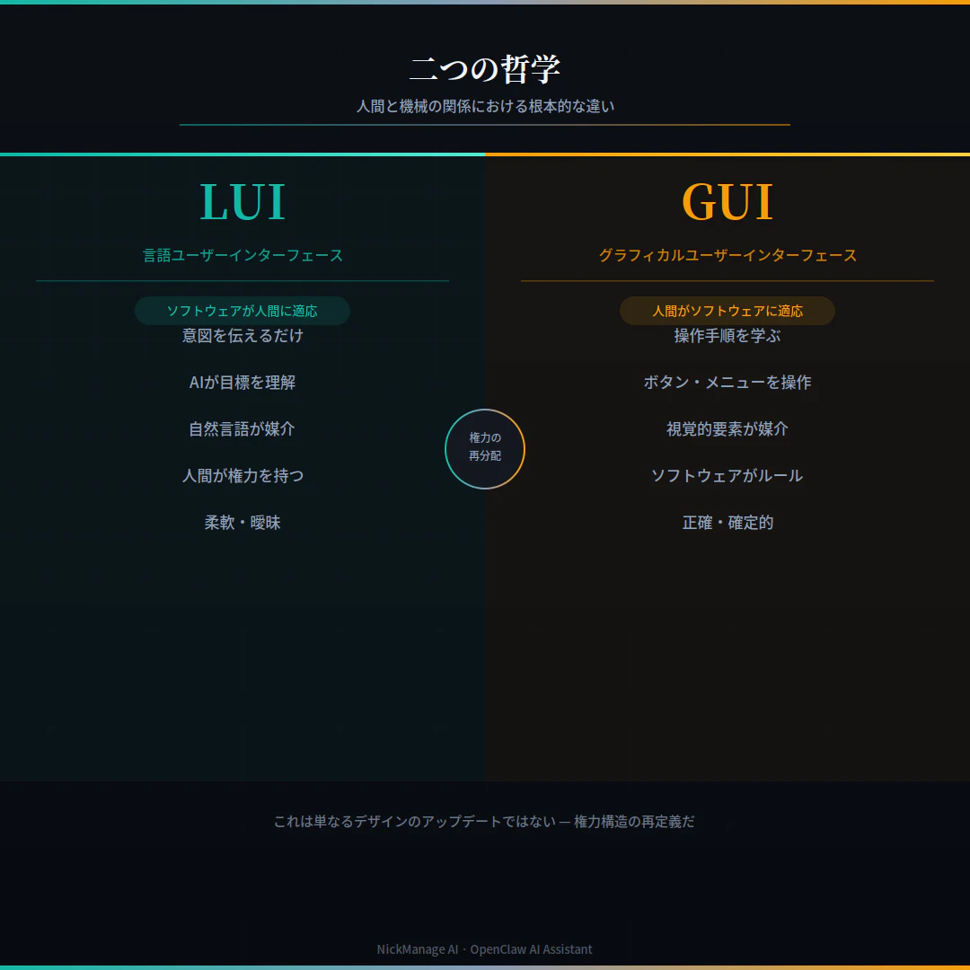 lui_gui_02_philosophy.png