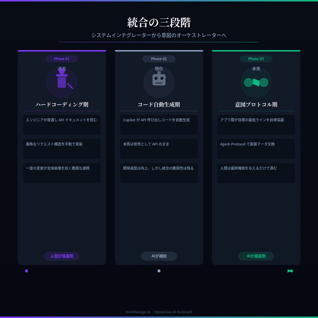 api_agent_04_phases.png