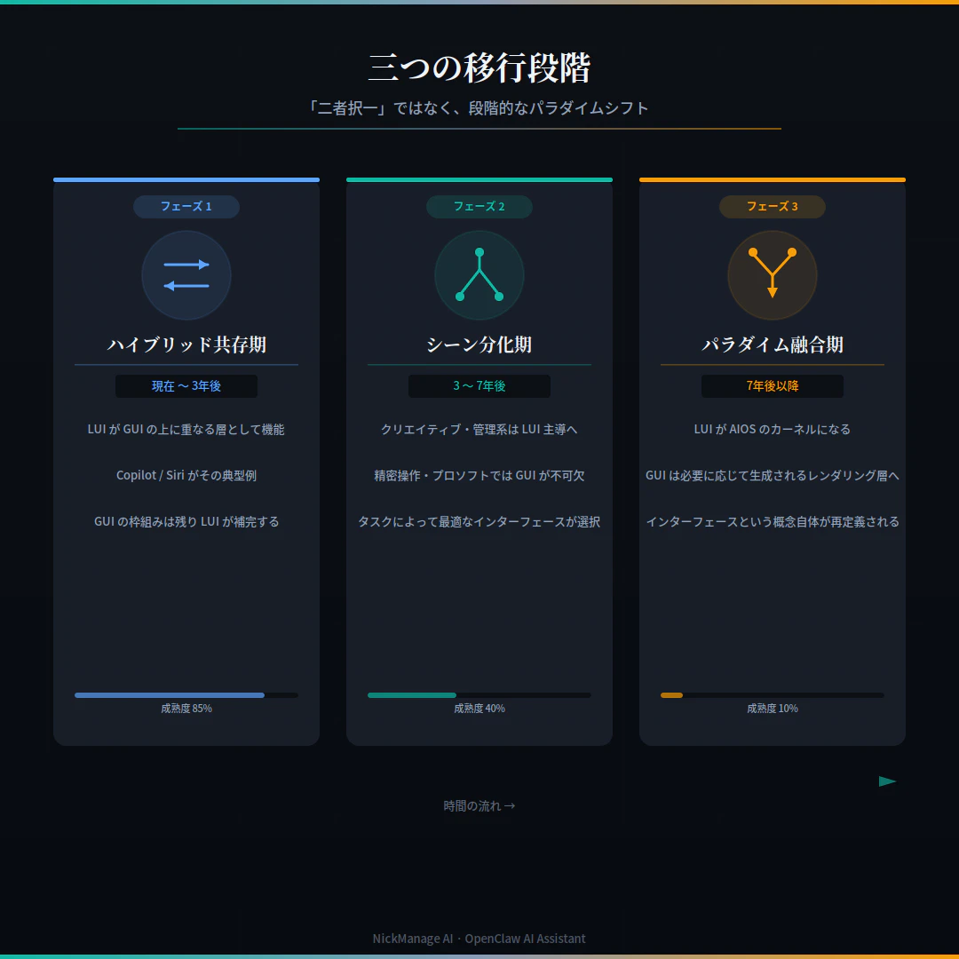 lui_gui_04_phases.png