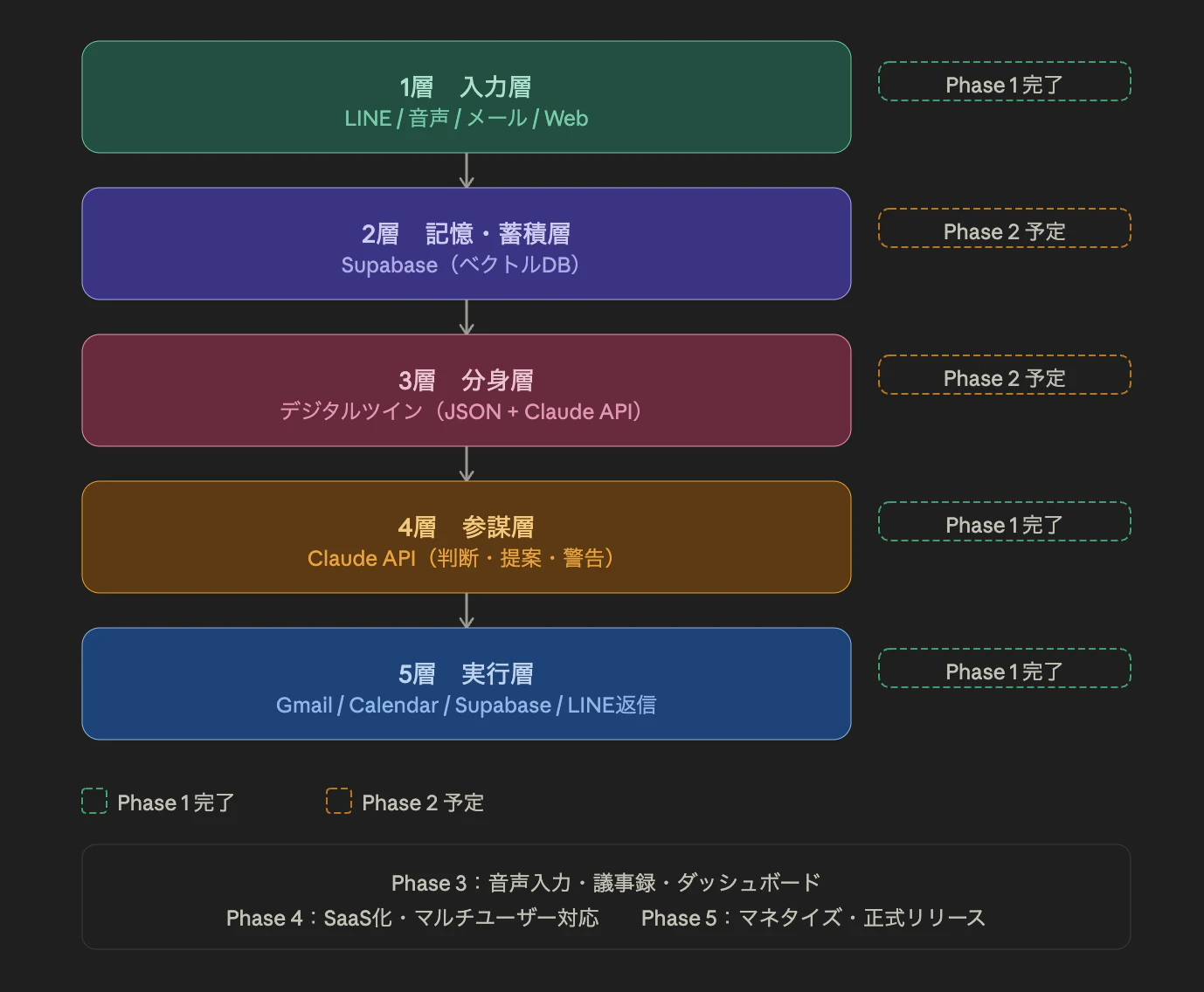 アーキテクチャ図.png