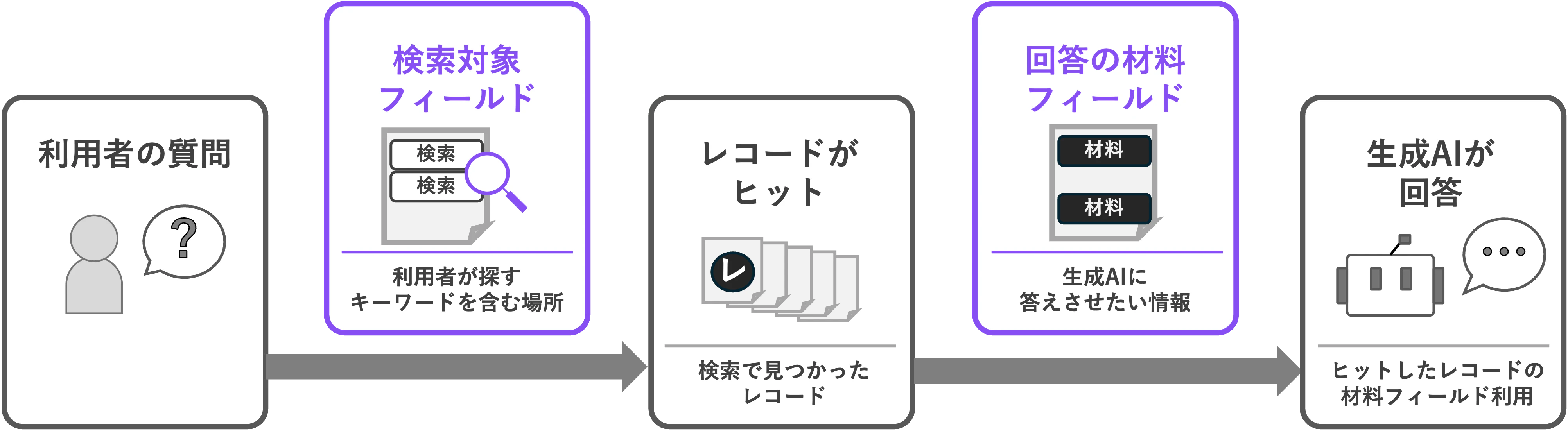 ユーザーの質問から回答の流れ.png
