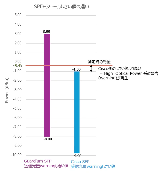 Qiita_SFP_chart_threshold.png