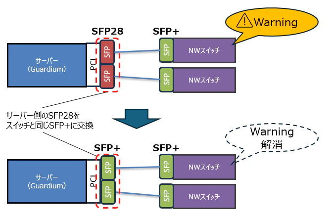 Qiita_SFP_chart_description.png