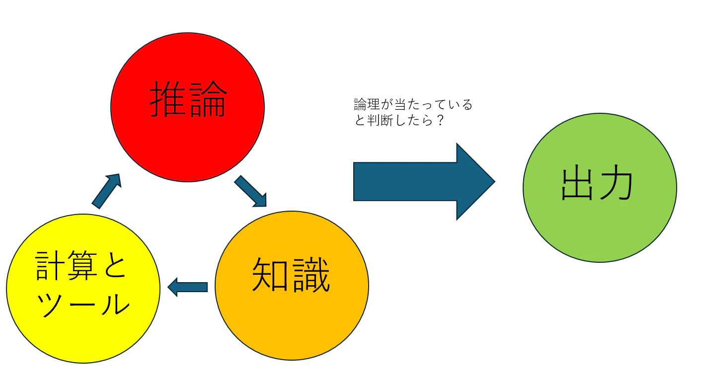 3大条件.png