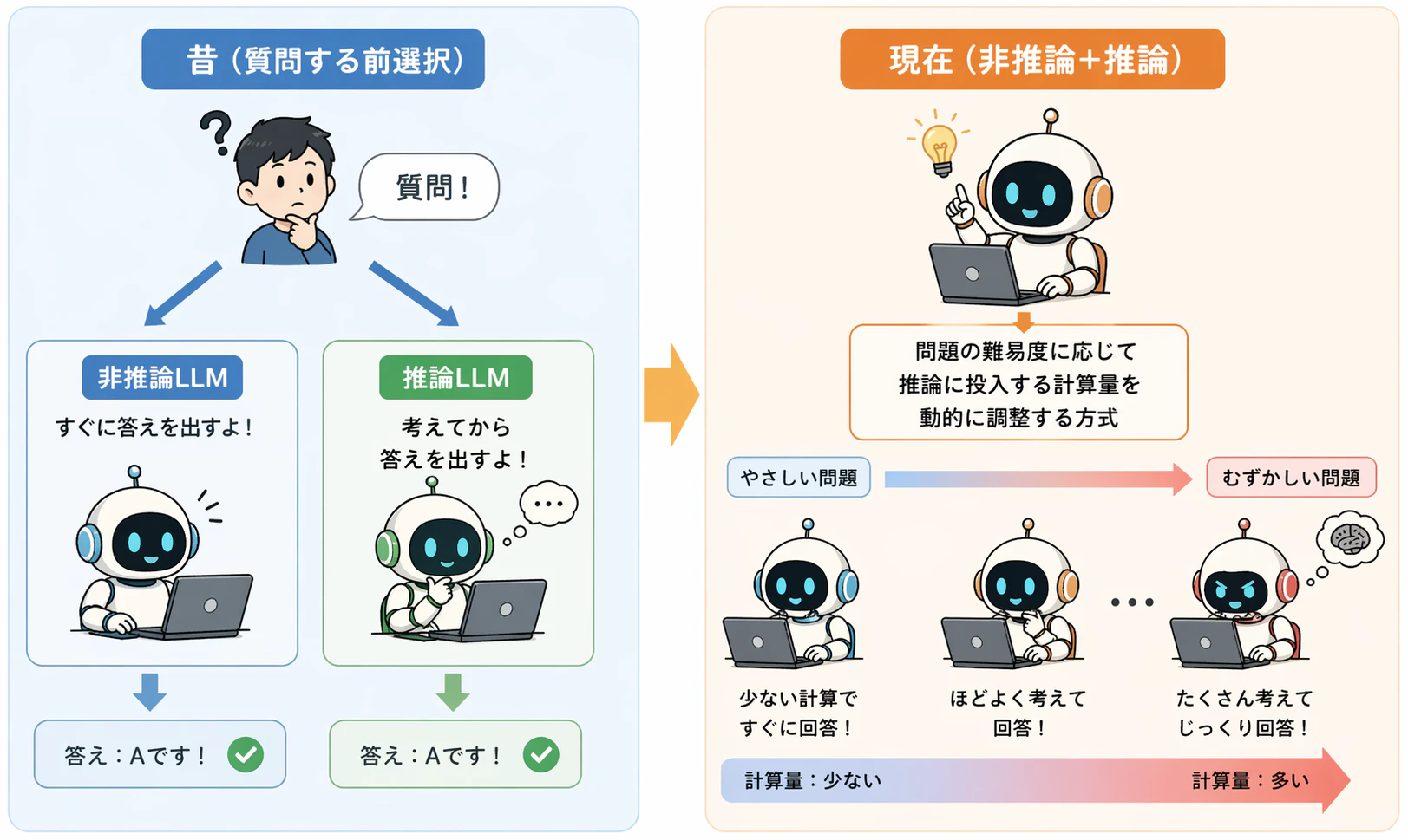 推論.png