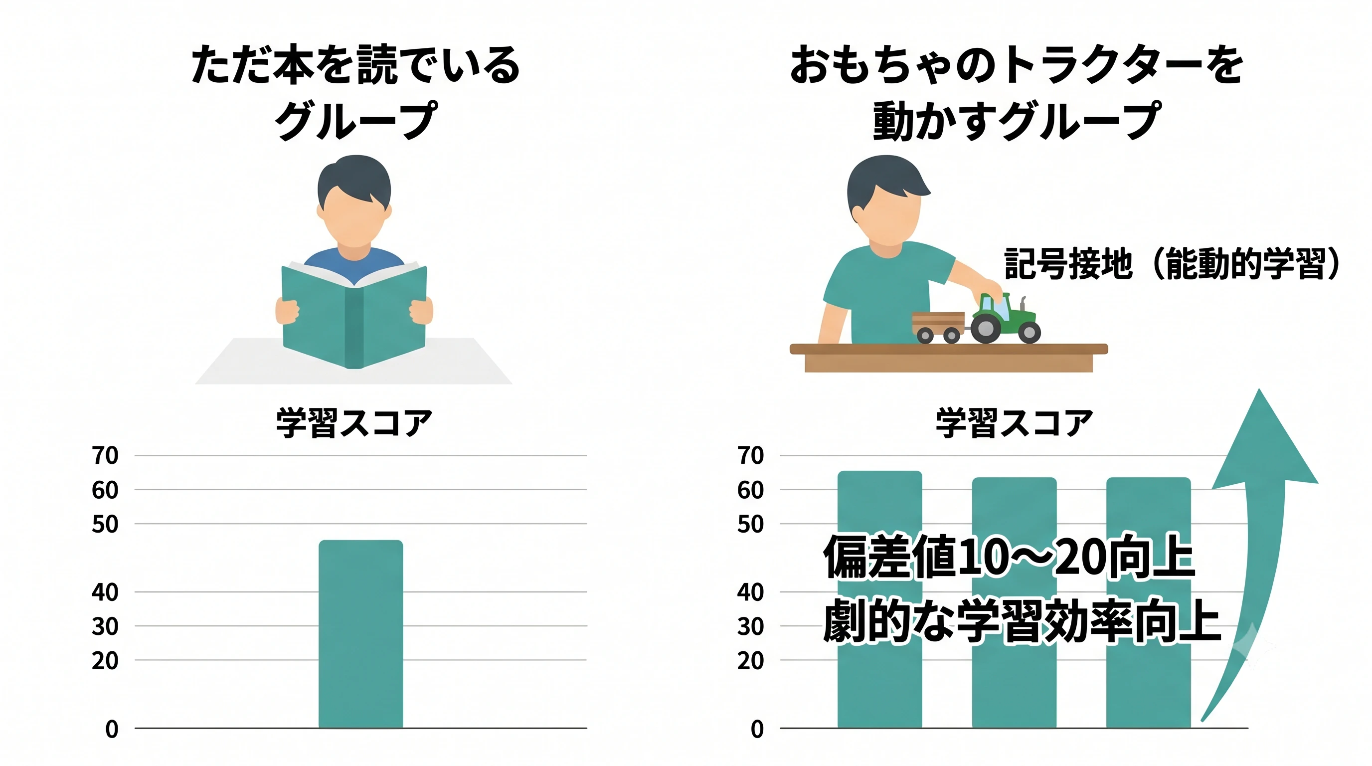 記号接地のパワーの図解