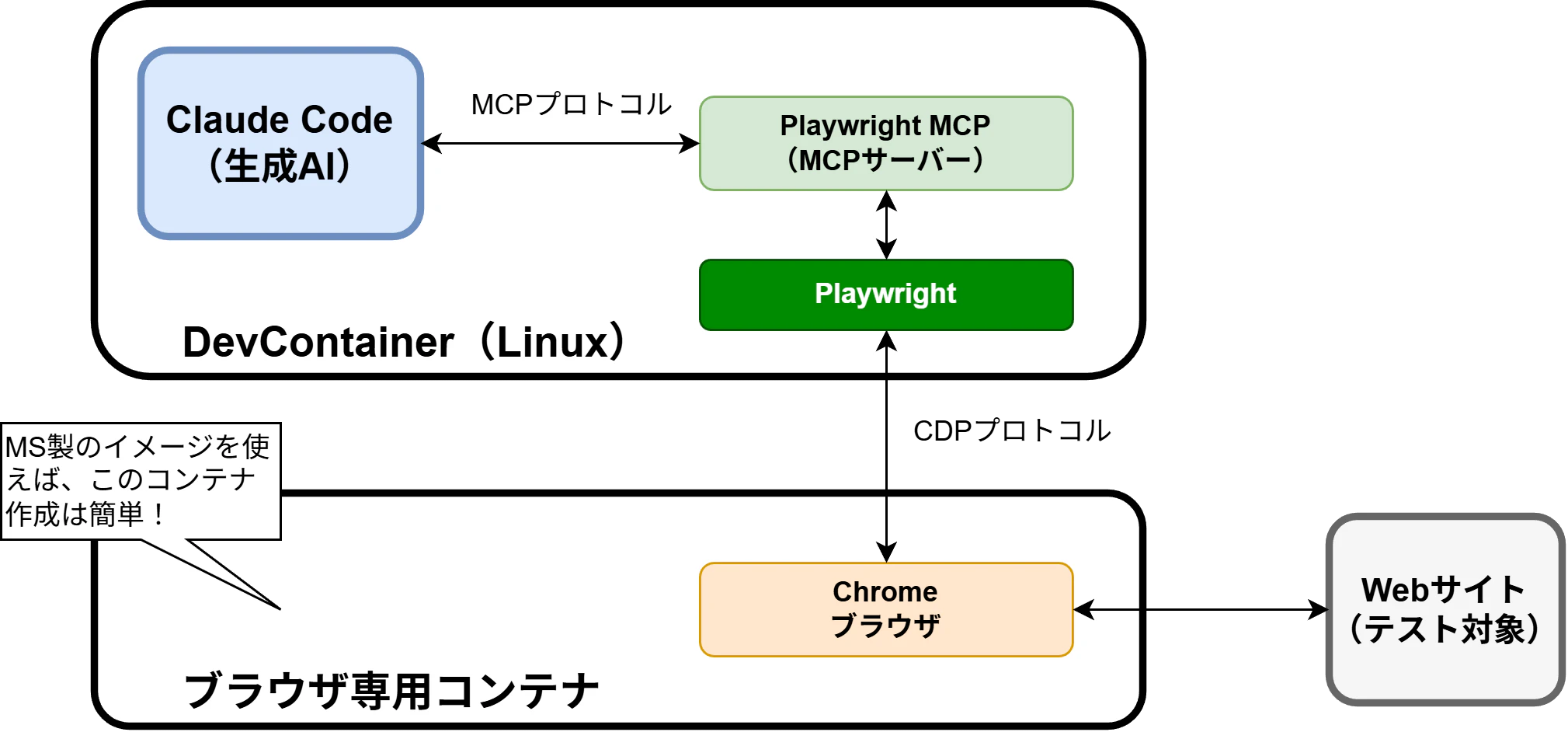 fig2_02.drawio.png