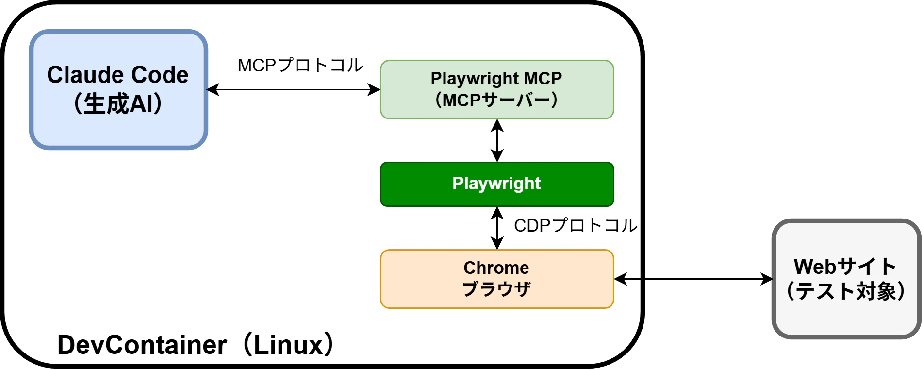 fig2_01.drawio.png