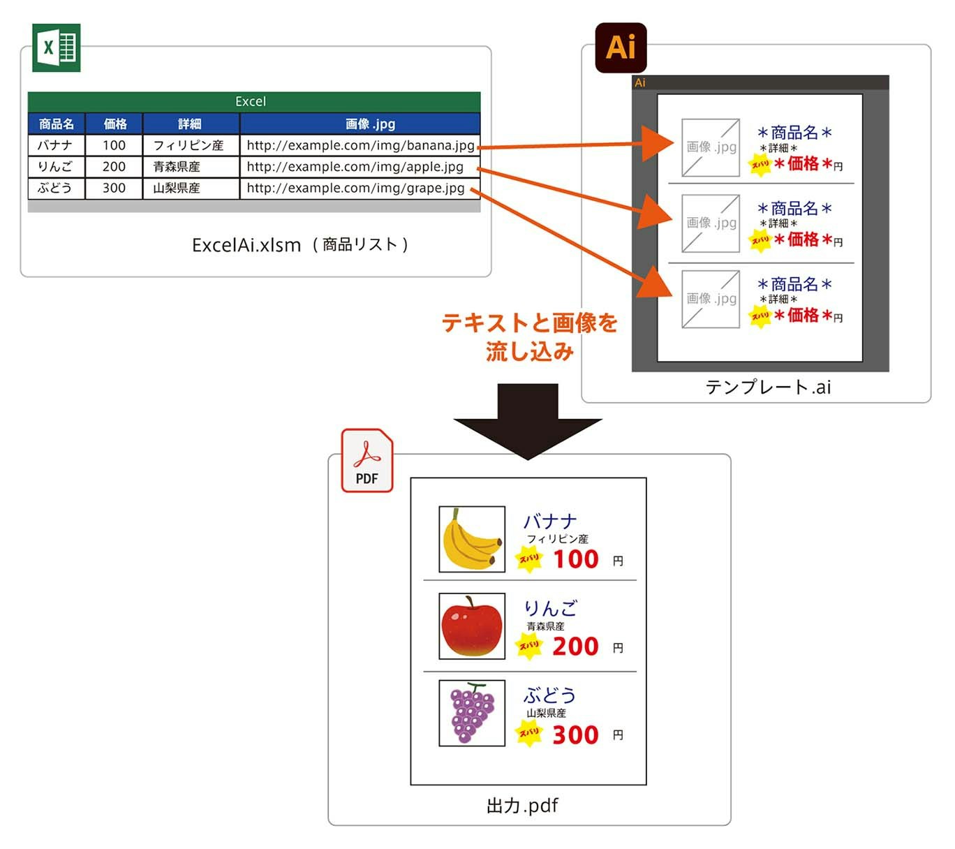 Illustrator Excel データを Illustrator に流し込むツールを作ったよ Qiita Illustrator Excel データを Illustrator に流し込むツールを作ったよ Qiita