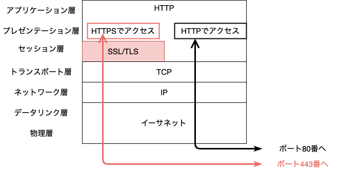 SSL_TLS.png