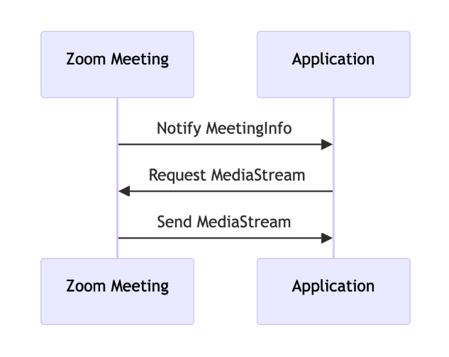 Screenshot 2025-07-14 at 16.55.19.png