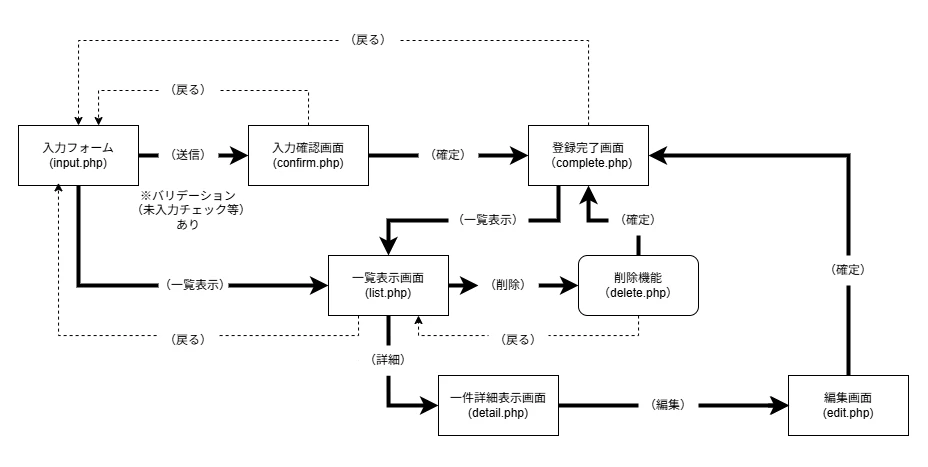 アンケートフォーム画面遷移図.png