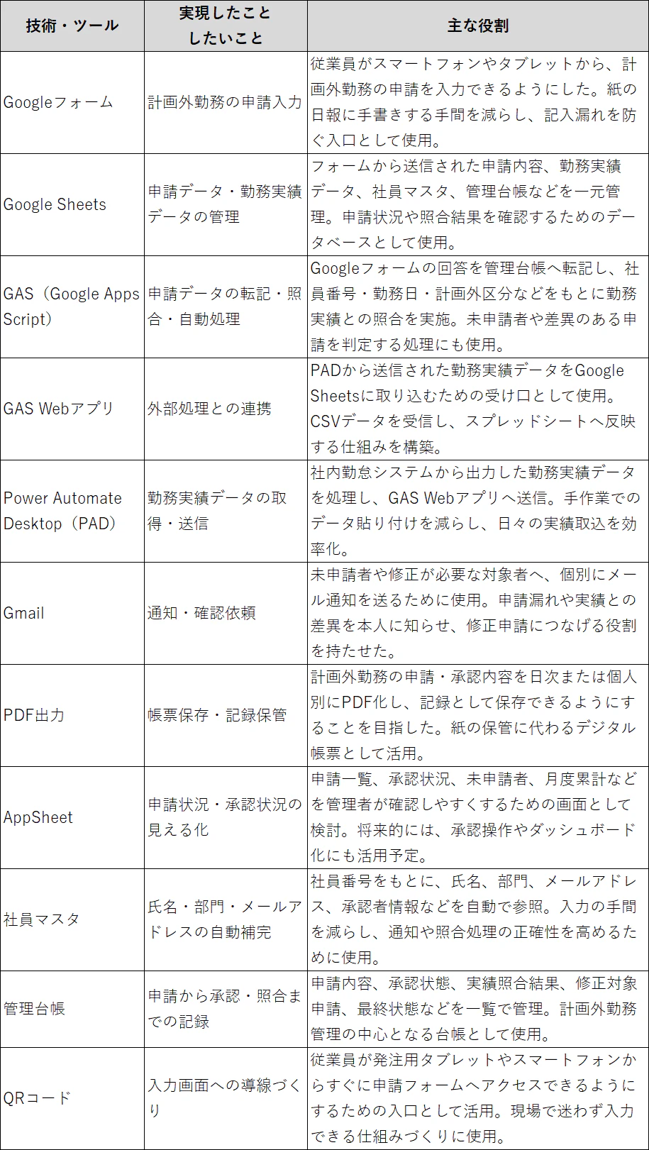 技術とその役割.png