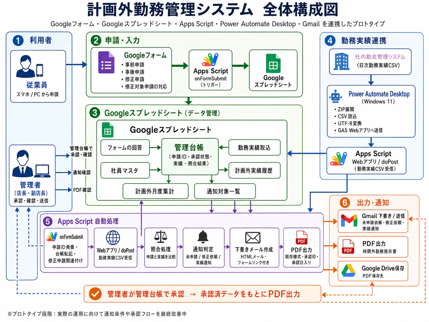 システム構成図.png