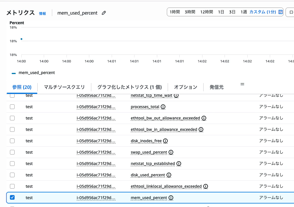 CloudWatch AgentをEC2 コンソールから導入〜設定ができるようになりました10.png
