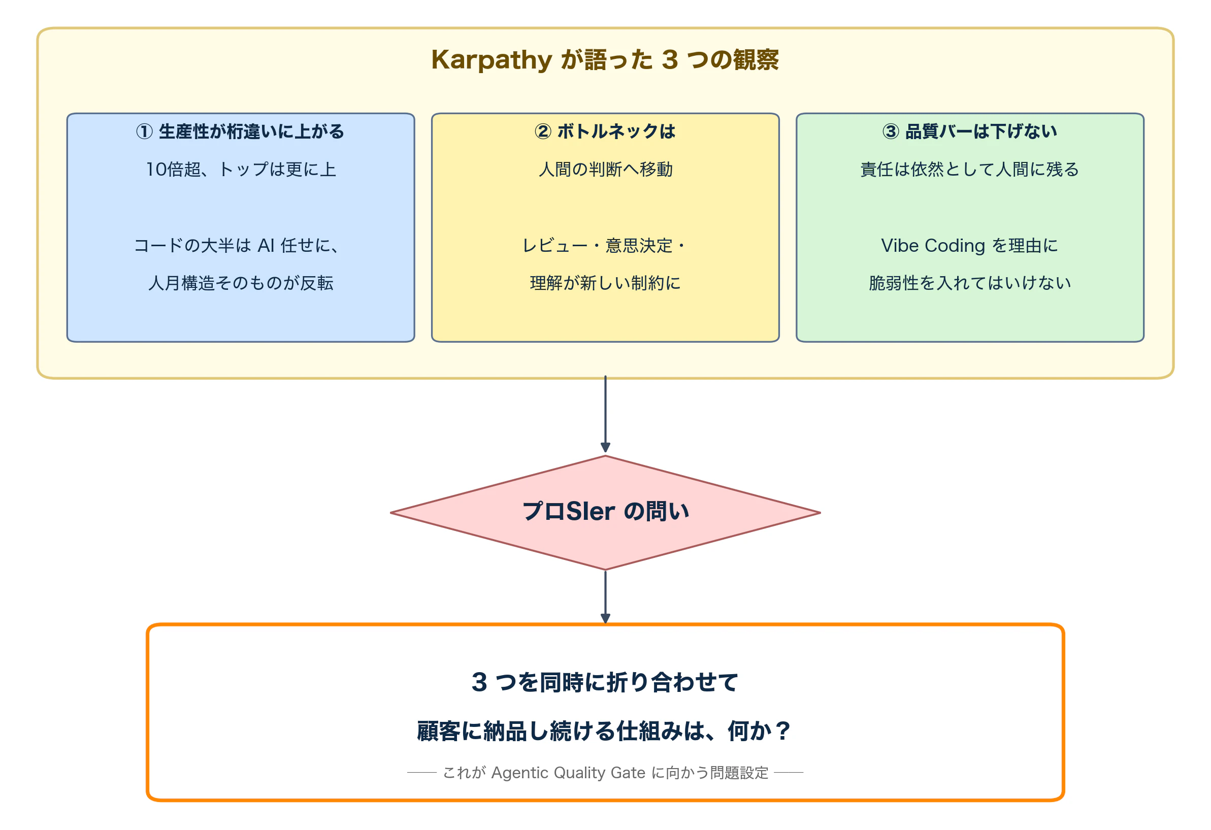 karpathy-3-observations.png