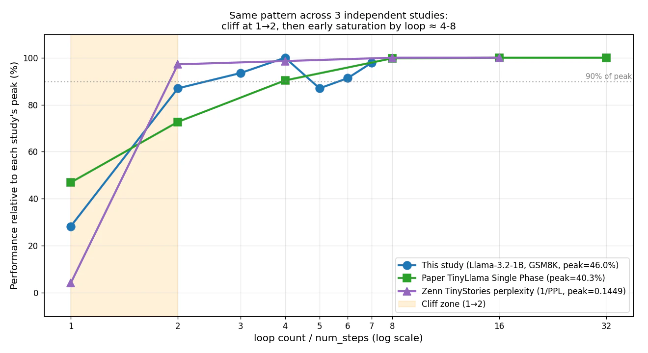 plot_three_studies_normalized.png