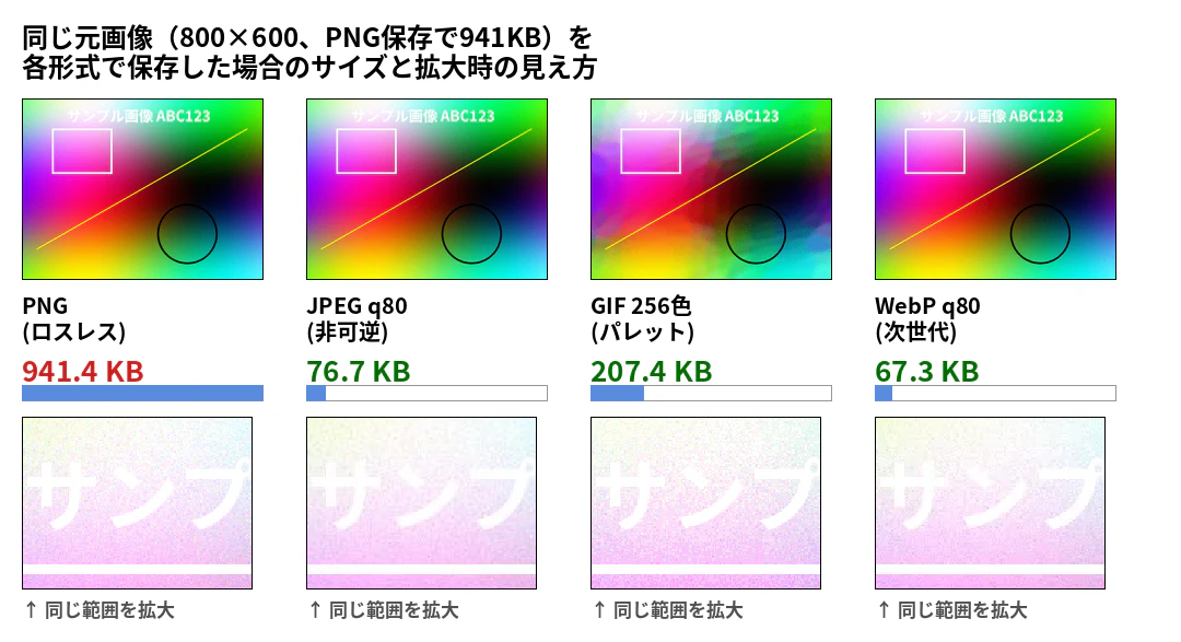 compare_unified_format_chart.png