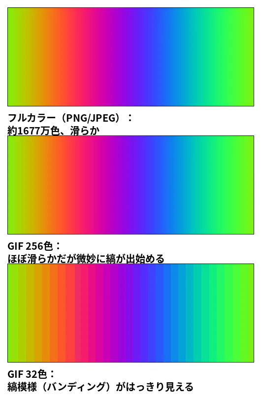 compare_gif_banding (1).png